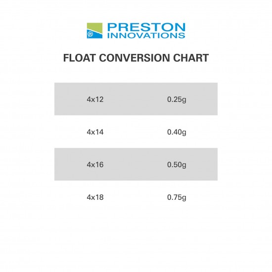 Pluta Preston - Edge XS Pole Float 4x12
